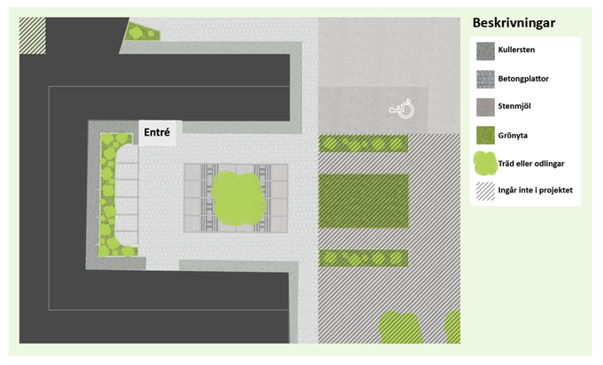En skissartad kartbild som visar hur utemiljön vid Kulturhusets entré kommer att se ut. Den visar hur marken fördelas mellan betongplattor, stenmjöl, kullersten och odlingsytor.